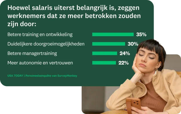 Vrouw die naar een telefoon kijkt, naast de resultaten van een enquêtevraag met verschillende redenen waarom werknemers meer betrokken zouden zijn