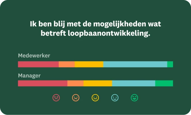 Enquêtevraag met resultaten voor hoe tevreden een gebruiker is met de loopbaankansen die beschikbaar zijn