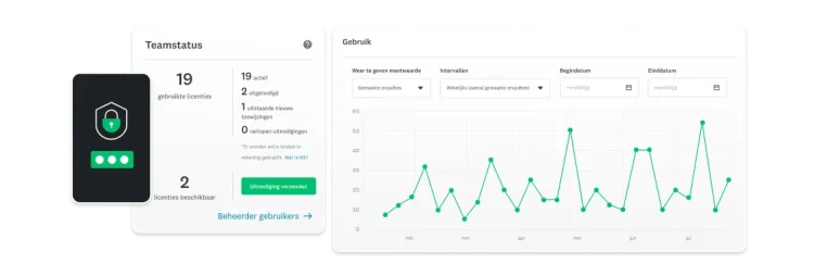 Lijndiagram met het teamgebruik in SurveyMonkey Enterprise en het aantal gemaakte enquêtes