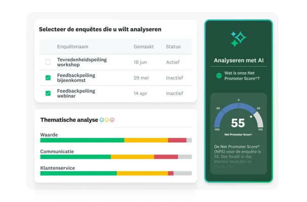 Een dashboard om enquêtegegevens te analyseren. Een lijst met enquêtes, een thematische analyse met staafdiagrammen en een AI-gestuurde sectie met inzichten worden weergegeven met een Net Promoter Score® (NPS) van 55.