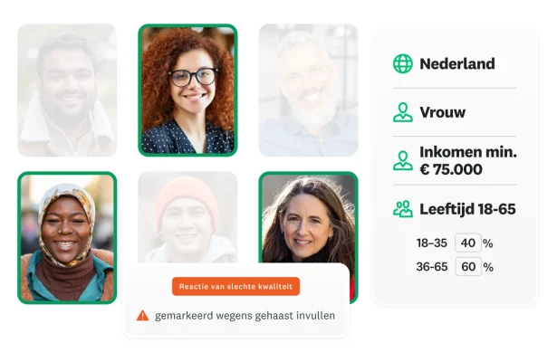 Afbeeldingen van verschillende mensen, met demografie ingesteld op Nederland, vrouwen, een inkomen van meer dan € 75.000 euro en een leeftijd van 18-65, samen met een melding voor een slechte reactiekwaliteit wegens gehaast invullen