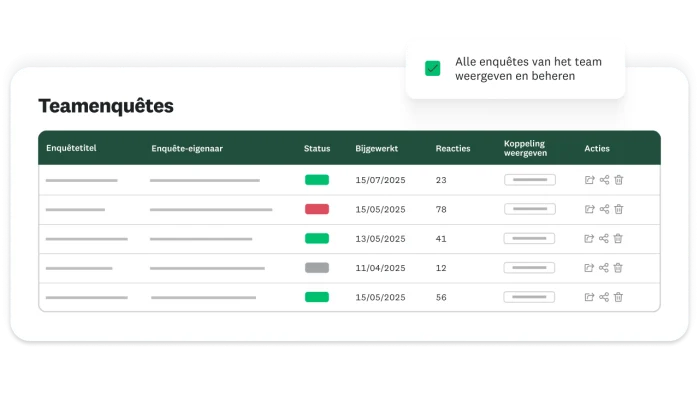 Tabel met alle enquêtes die zijn gemaakt door en eigendom zijn van een team, met status, naam van eigenaar, bijgewerkte datum, reacties en voorbeeld van koppeling