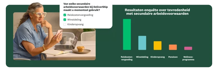Een vrouw kijkt naar haar telefoon. Een overlay toont de enquêtevraag: 'Voor welke secundaire arbeidsvoorwaarden heeft u zich ingeschreven. Rechts is een staafdiagram met ‘Enquêteresultaten over tevredenheid met secundaire arbeidsvoorwaarden’ voor reiskostenvergoeding, winstdeling, kinderopvang, pensioen en welnessprogramma.