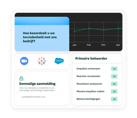 Enquêtevraag waarin wordt gevraagd hoe tevreden u in het algemeen bent over ons bedrijf, naast een lijndiagram, pop-upvenster voor eenmalige aanmelding en een primaire beheerderstabel met verschillende machtigingen