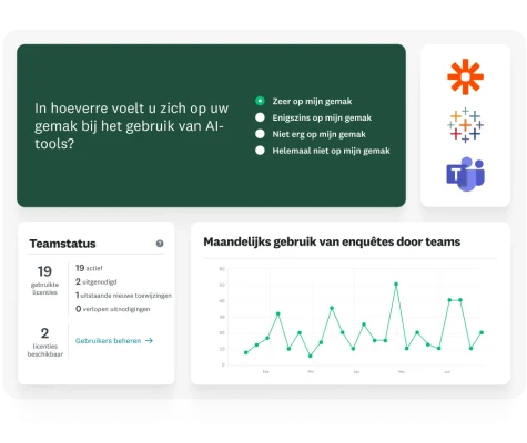 Enquêtevraag over in hoeverre u zich op uw gemak voelt met AI-tools, naast een lijngrafiek met het maandelijkse gebruik van enquêtes door het team samen met de teamstatus van 19 gebruikte licenties en twee beschikbare licenties