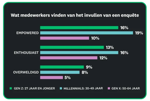 wat-medewerkers-vinden-van-enquêtes-desktop-tablet-mp-status-van-enquêtes