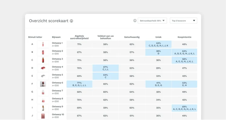 ideeën-screenen-scorekaart