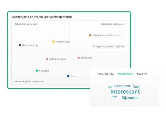 Grafiek met belangrijkste drijfveren voor aankoopintentie, met stippen voor kwaliteiten als aantrekkelijk, geloofwaardig en duur