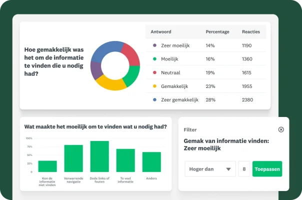 Een dashboard met een cirkeldiagram met reacties op de vraag hoe gemakkelijk het was om de benodigde informatie te vinden, een staafdiagram met redenen waarom het moeilijk was om informatie te vinden en een filterpaneel voor het gemak van het vinden van informatie.