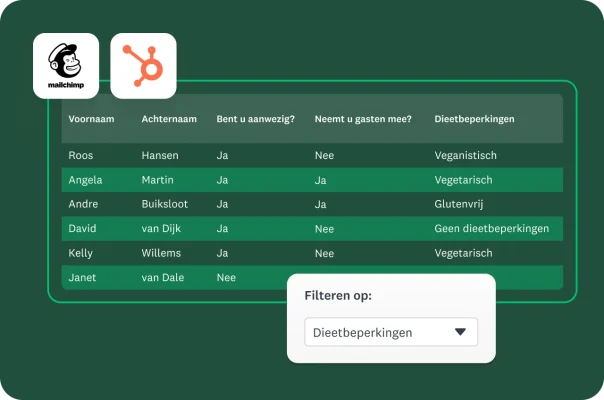 Een tabel met registranten voor een evenement en een gegevensfilter voor dieetbeperkingen.