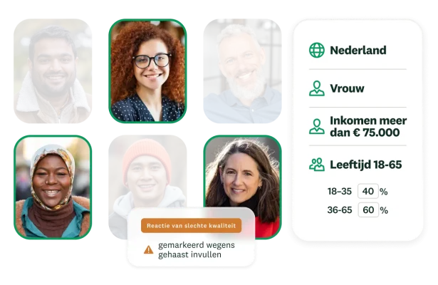 Resultaten A/B-test van productvoorkeur en een grafiek voor de prijsgevoeligheid