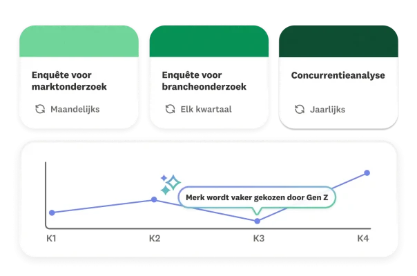Kaarten voor het plannen van de verschillende enquêtes en grafiek van driemaandelijkse trend