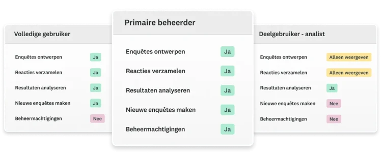 Screenshots van verschillende machtigingen voor verschillende gebruikerstypen in SurveyMonkey