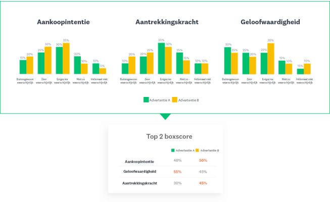 top 2 boxscore scorekaart