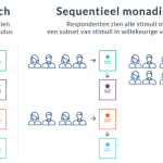monadisch vs. sequentiële monadisch overzichtsdiagram