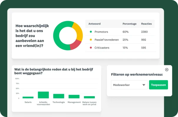 Een dashboard met een cirkeldiagram, een staafdiagram met redenen voor het vertrek, en een datafilter.