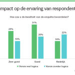 negative-impact-on-respondent-experience