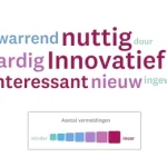 Een woordwolk van een bepaald product.