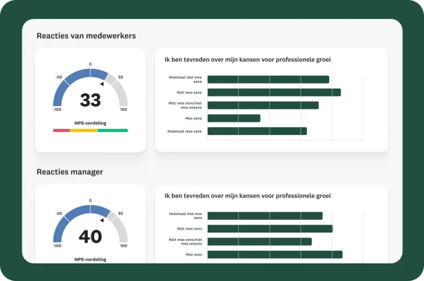 dashboard voor bekijken resultaten van enquête