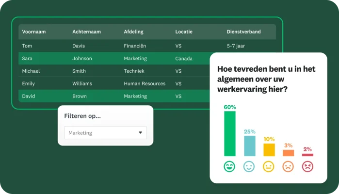 Spreadsheet met gebruikers die een enquête hebben ingevuld en hun gegevens, waaronder de voor- en achternaam, afdeling, locatie en het dienstverband, met een filter op marketingteam en een enquêtevraag met de resultaten voor hoe tevreden u bent met uw werk hier
