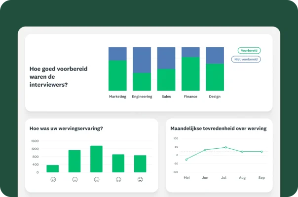 Een dashboard met grafieken die inzicht geven in hoe goed voorbereid de interviewer was en de mate van tevredenheid over de wervingservaring.