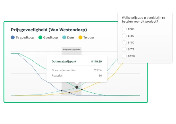 Grafiek met het optimale prijspunt op basis van reacties, naast een meerkeuzevraag: 'Welke prijs zou u bereid zijn te betalen voor dit item?'