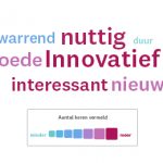 product-testing-word-cloud_NL