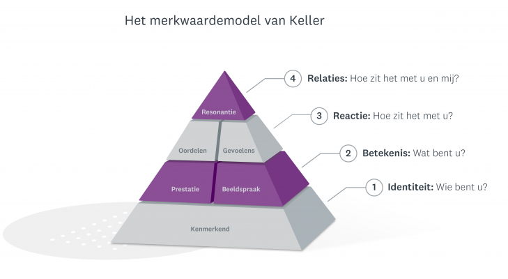 pyramid-as-final-nl-rev1
