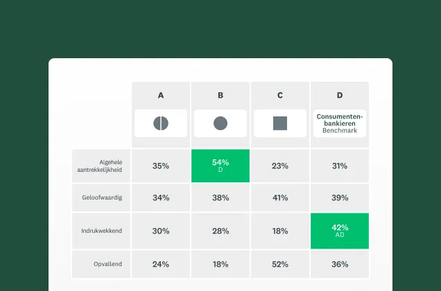 Screenshot van de SurveyMonkey-oplossing voor het testen van logo's