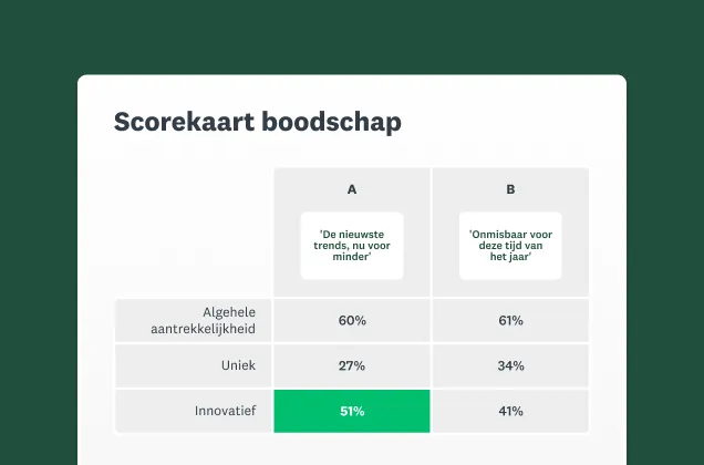Screenshot van SurveyMonkey-oplossing voor het testen van boodschappen en claims