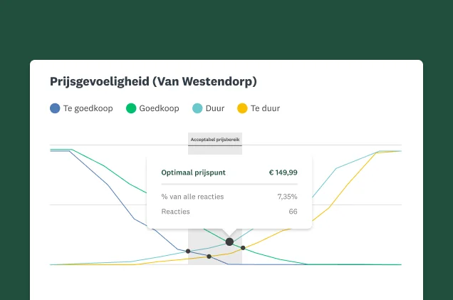 Screenshot van een SurveyMonkey-oplossing voor prijsoptimalisatie