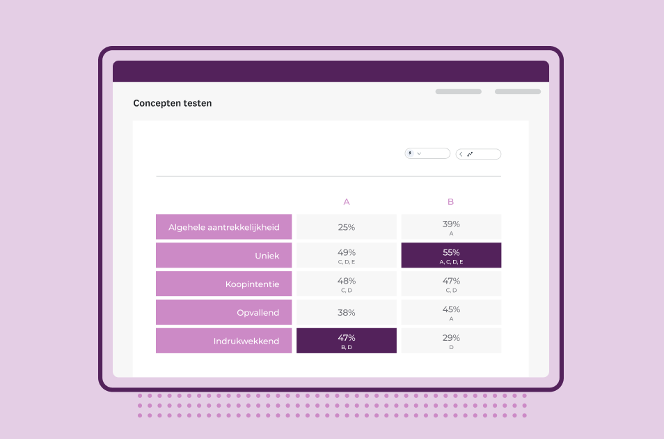 Screenshot van een SurveyMonkey-oplossing voor het testen van een concept
