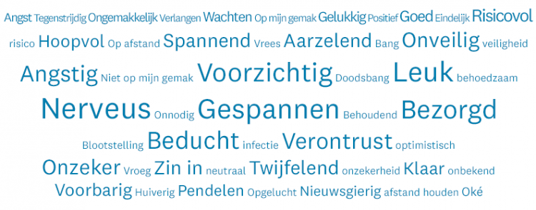 returning-to-work-word-cloud-e1589477910756_nl-NL