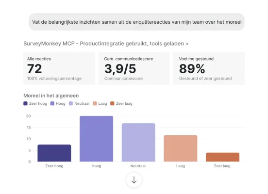 Gebruiker die Claude vraagt de belangrijkste inzichten te verzamelen uit diens enquêtereacties over de teammoraal, waarbij Claude een staafdiagram maakt van de resultaten