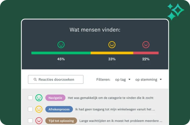 Een dashboard met een balk voor stemmingsanalyse, met percentages voor blije, neutrale en droevige gezichten. Hieronder worden individuele klantreacties weergegeven met een bijbehorende emoji, een onderwerptag en de volledige tekst van de feedback.