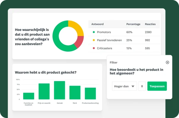Een dashboard met een cirkeldiagram, een staafdiagram en een gegevensfilter voor resultaten van productenquêtes.