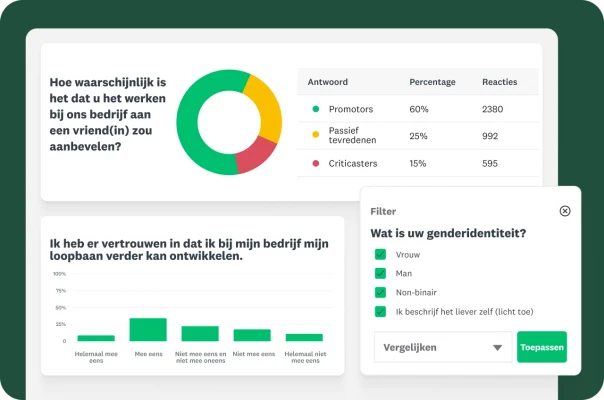 Grafieken en diagrammen met resultaten voor verschillende enquêtevragen voor medewerkers over hun ervaring bij het bedrijf
