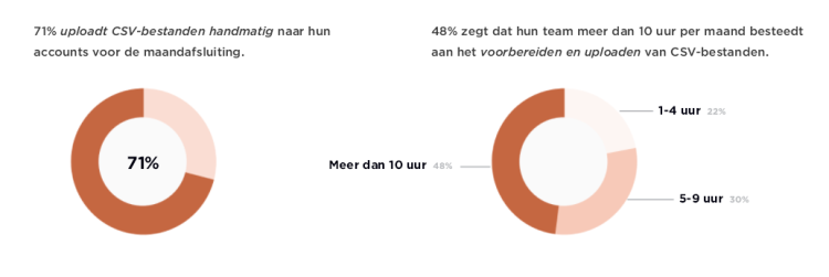Grafiek Brex-enquêteresultaten 1