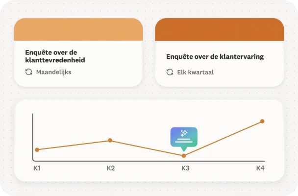 Een dashboard met twee klanttevredenheidsenquêtes en resultaten die met verloop van tijd worden gevolgd.