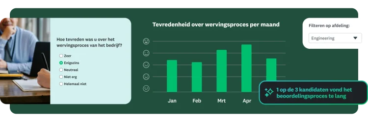 Een staafdiagram met een weergave van de tevredenheid over het wervingsproces per maand en per afdeling.