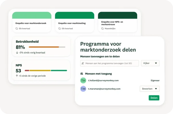 Venster voor het delen van een marktonderzoeksprogramma en een dashboard met statistieken