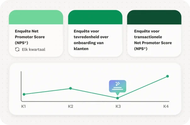 Interface voor het instellen van een NPS-programma met een planning voor een enquêtefrequentie