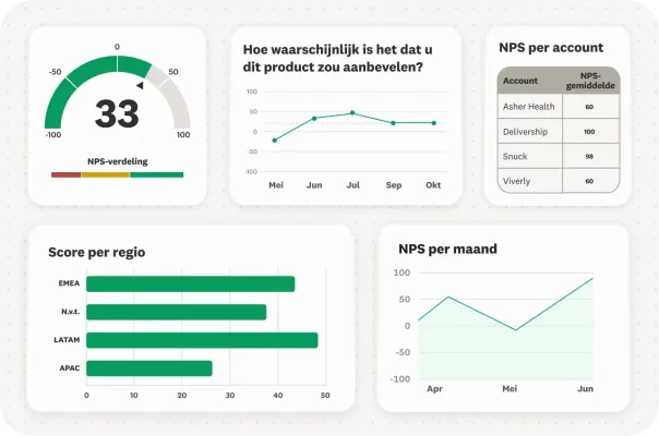 Gedeeld dashboard voor NPS-programma met teamleden