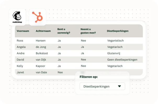 Een tabel met aanmelders voor een evenement en een gegevensfilter voor dieetbeperkingen