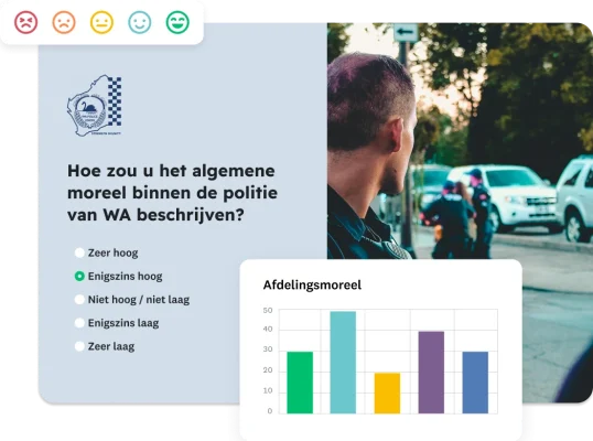 Een enquête met de vraag: 'Hoe zou u het algemene moreel binnen de politie van WA beschrijven?' Op de achtergrond zijn mensen in een politie-uniform zichtbaar. Een staafdiagram toont de verdeling van de reacties voor 'Afdelingsmoreel'.