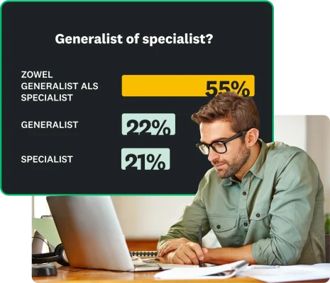 55% van de marketeers geeft aan dat ze zowel generalist als specialist zijn, 22% zegt generalist te zijn en 21% zegt specialist te zijn