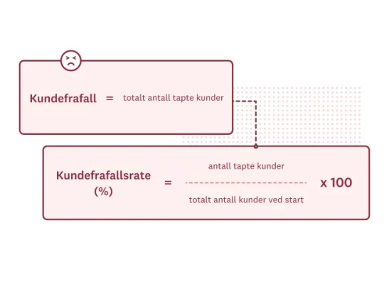 Slik beregner du kundefrafallsraten