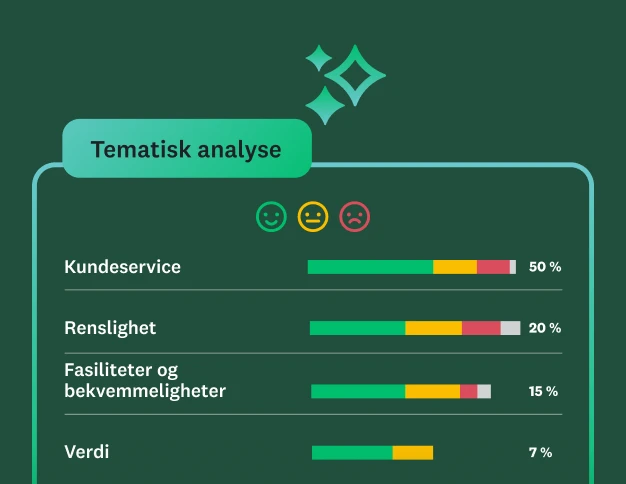 Et dashboard som viser resultater fra tematisk analyse av tilbakemeldinger, kategorisert etter kundeservice, renslighet, fasiliteter og verdi.