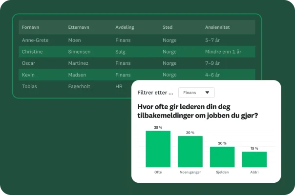 En tabell med medarbeiderdata med et popup-vindu som viser et diagram med spørreundersøkelsesresultater om tilbakemeldinger fra lederne.