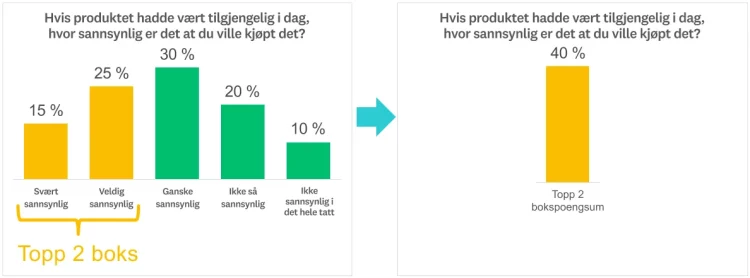 Beregning av topp 2 bokspoengsum
